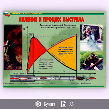 Плакаты «Огневая подготовка» (АР-15, бумага, А3, 11 листов)