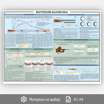 ������ ����������� ���������� (���-22, 1 ����)